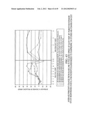 COMPOSITIONS AND METHODS FOR EXTENDED THERAPY WITH AMINOPYRIDINES diagram and image