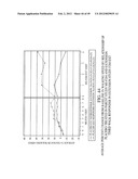 COMPOSITIONS AND METHODS FOR EXTENDED THERAPY WITH AMINOPYRIDINES diagram and image