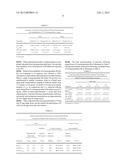 COMPOSITIONS AND METHODS FOR EXTENDED THERAPY WITH AMINOPYRIDINES diagram and image