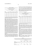 COMPOSITIONS AND METHODS FOR EXTENDED THERAPY WITH AMINOPYRIDINES diagram and image