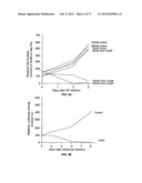 Interior functionalized hyperbranched dendron-conjugated nanoparticles and     uses thereof diagram and image