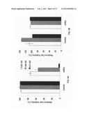 Interior functionalized hyperbranched dendron-conjugated nanoparticles and     uses thereof diagram and image