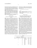 PREPARING BIODEGRADABLE HYDROGEL FOR BIOMEDICAL APPLICATION diagram and image