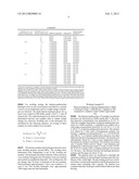 PREPARING BIODEGRADABLE HYDROGEL FOR BIOMEDICAL APPLICATION diagram and image