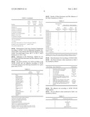 Heterogeneous Vinyl Acetate Based Copolymers as Binder for Paints diagram and image