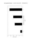 METHODS OF PROTEIN  EXTRACTION FROM SUBSTANTIALLY INTACT ALGAL CELLS diagram and image