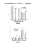 High-Purity Fractionation of Anthocyanins from Fruits and Vegetables diagram and image