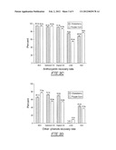 High-Purity Fractionation of Anthocyanins from Fruits and Vegetables diagram and image