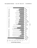 METHODS OF AND SYSTEMS FOR ISOLATING CAROTENOIDS AND OMEGA-3 RICH OIL     PRODUCTS FROM ALGAE diagram and image