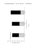 METHODS OF AND SYSTEMS FOR ISOLATING CAROTENOIDS AND OMEGA-3 RICH OIL     PRODUCTS FROM ALGAE diagram and image