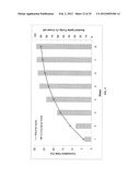 METHODS OF AND SYSTEMS FOR ISOLATING CAROTENOIDS AND OMEGA-3 RICH OIL     PRODUCTS FROM ALGAE diagram and image