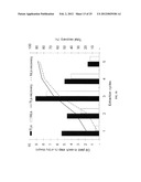 METHODS OF AND SYSTEMS FOR ISOLATING CAROTENOIDS AND OMEGA-3 RICH OIL     PRODUCTS FROM ALGAE diagram and image