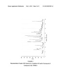 PROCESS FOR THE PREPARATION OF HISTAMINE H3 RECEPTOR MODULATORS diagram and image