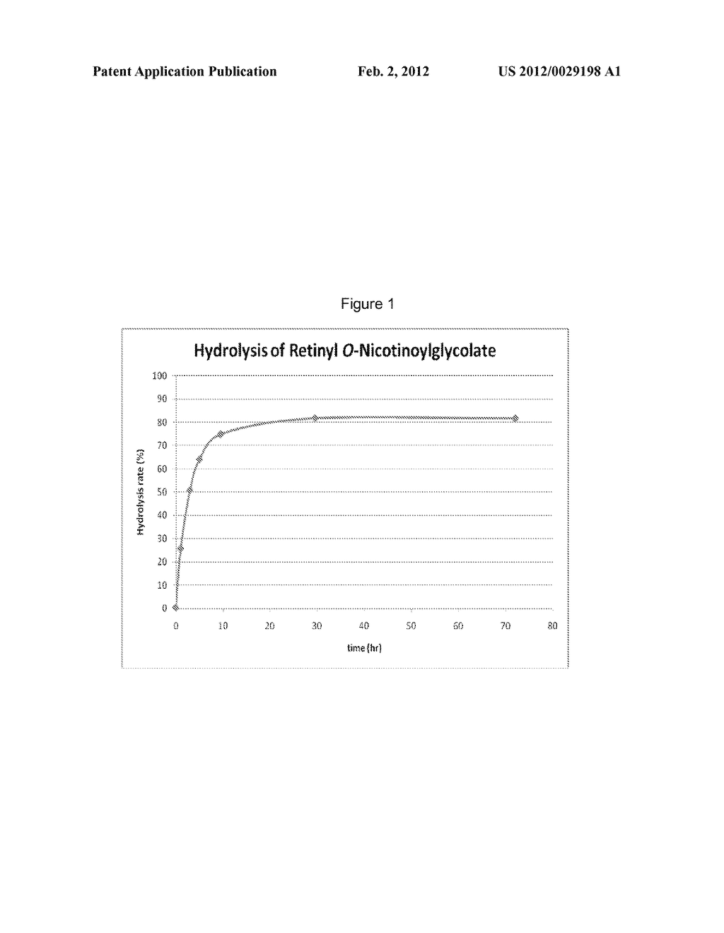 ESTERS OF O-SUBSTITUTED HYDROXY CARBOXYLIC ACIDS AND PREPARATIONS THEREOF - diagram, schematic, and image 02