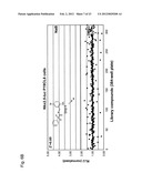 Stem Cell Differentiating Agents and Uses Therefor diagram and image