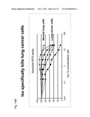 Stem Cell Differentiating Agents and Uses Therefor diagram and image