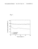 ORDERED COBALT-ALUMINUM AND IRON-ALUMINUM INTERMETALLIC COMPOUNDS AS     HYDROGENATION CATALYSTS diagram and image