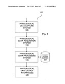 Linear classification method for determining acoustic physiological signal     quality and device for use therein diagram and image