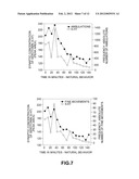 IDENTIFICATION, DIAGNOSIS, AND TREATMENT OF NEUROPATHOLOGIES,     NEUROTOXICITIES, TUMORS, AND BRAIN AND SPINAL CORD INJURIES USING     ELECTRODES WITH MICROVOLTAMMETRY diagram and image