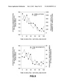 IDENTIFICATION, DIAGNOSIS, AND TREATMENT OF NEUROPATHOLOGIES,     NEUROTOXICITIES, TUMORS, AND BRAIN AND SPINAL CORD INJURIES USING     ELECTRODES WITH MICROVOLTAMMETRY diagram and image