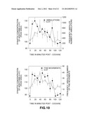 IDENTIFICATION, DIAGNOSIS, AND TREATMENT OF NEUROPATHOLOGIES,     NEUROTOXICITIES, TUMORS, AND BRAIN AND SPINAL CORD INJURIES USING     ELECTRODES WITH MICROVOLTAMMETRY diagram and image