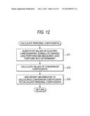 DERIVED ELECTROCARDIOGRAM GENERATING SYSTEM AND DERIVED ELECTROCARDIOGRAM     GENERATING METHOD diagram and image