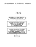 DERIVED ELECTROCARDIOGRAM GENERATING SYSTEM AND DERIVED ELECTROCARDIOGRAM     GENERATING METHOD diagram and image