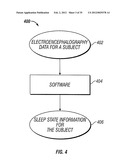 AUTOMATED DETECTION OF SLEEP AND WAKING STATES diagram and image