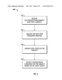 AUTOMATED DETECTION OF SLEEP AND WAKING STATES diagram and image