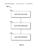 AUTOMATED DETECTION OF SLEEP AND WAKING STATES diagram and image