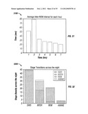 AUTOMATED DETECTION OF SLEEP AND WAKING STATES diagram and image