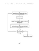 Method and System for Monitoring Ablation of Tissues diagram and image