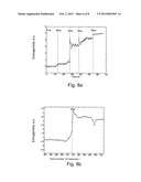 Method and System for Monitoring Ablation of Tissues diagram and image