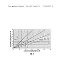 CONTROL ASSET COMPARATIVE PERFORMANCE ANALYSIS SYSTEM AND METHODOLOGY diagram and image