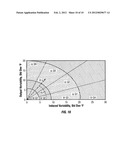 CONTROL ASSET COMPARATIVE PERFORMANCE ANALYSIS SYSTEM AND METHODOLOGY diagram and image