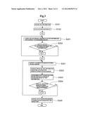 DEFECT ANALYSIS METHOD OF SEMICONDUCTOR DEVICE diagram and image