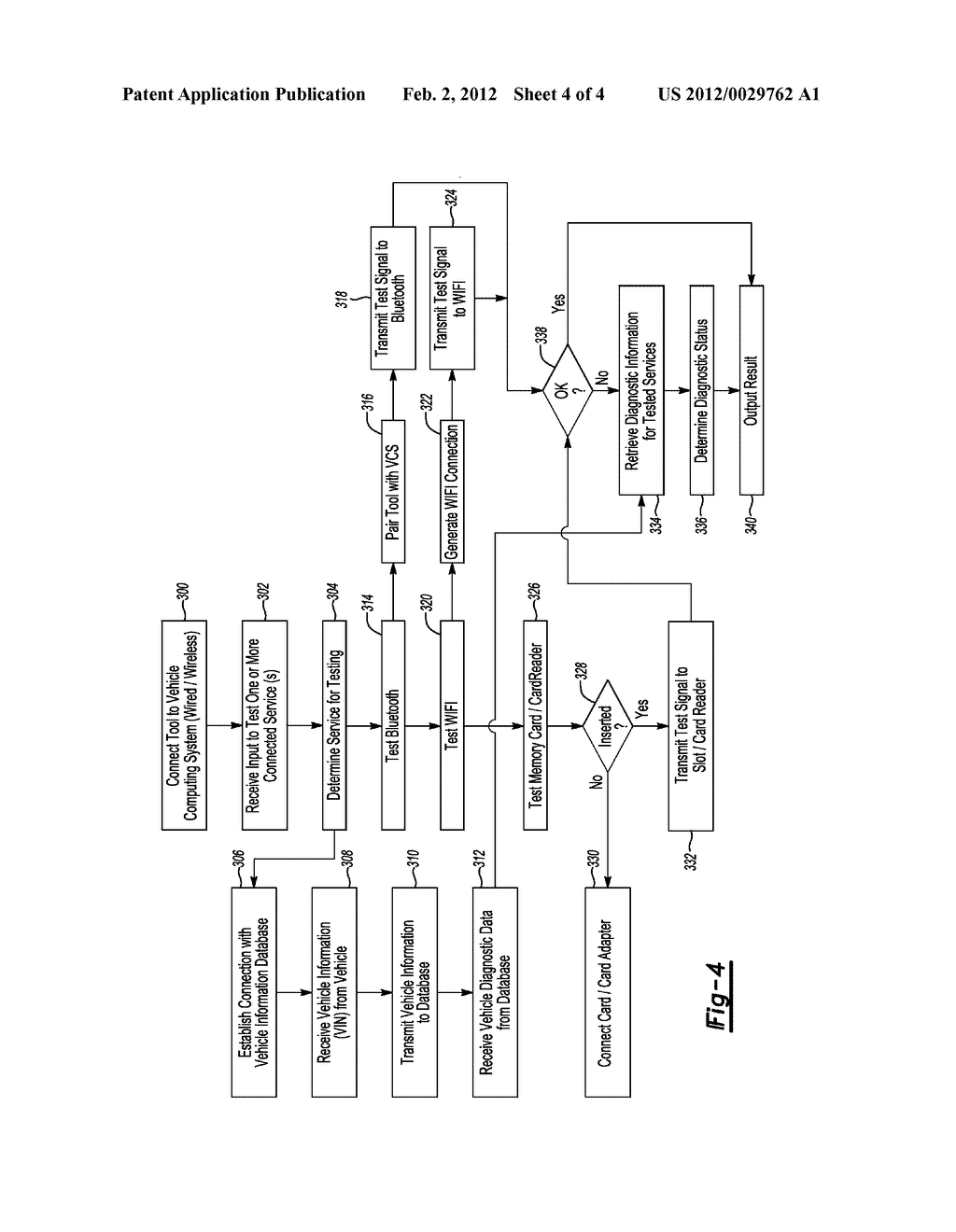 APPARATUS, METHODS, AND SYSTEMS FOR TESTING CONNECTED SERVICES IN A     VEHICLE - diagram, schematic, and image 05