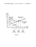 PND REPOSITIONING DETECTOR FOR BETTER NAVIGATION ACCURACY IN A CAR diagram and image