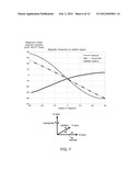 PND REPOSITIONING DETECTOR FOR BETTER NAVIGATION ACCURACY IN A CAR diagram and image