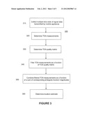 METHOD AND SYSTEM FOR INTEGRATED TIMING MEASUREMENTS diagram and image