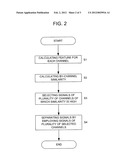 METHOD FOR PROCESSING MULTICHANNEL ACOUSTIC SIGNAL, SYSTEM THEREFOR, AND     PROGRAM diagram and image