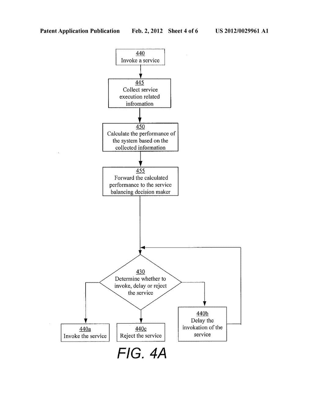 METHOD, DEVICE AND COMPUTER PROGRAM PRODUCT FOR SERVICE BALANCING IN AN     ELECTRONIC COMMUNICATIONS SYSTEM - diagram, schematic, and image 05