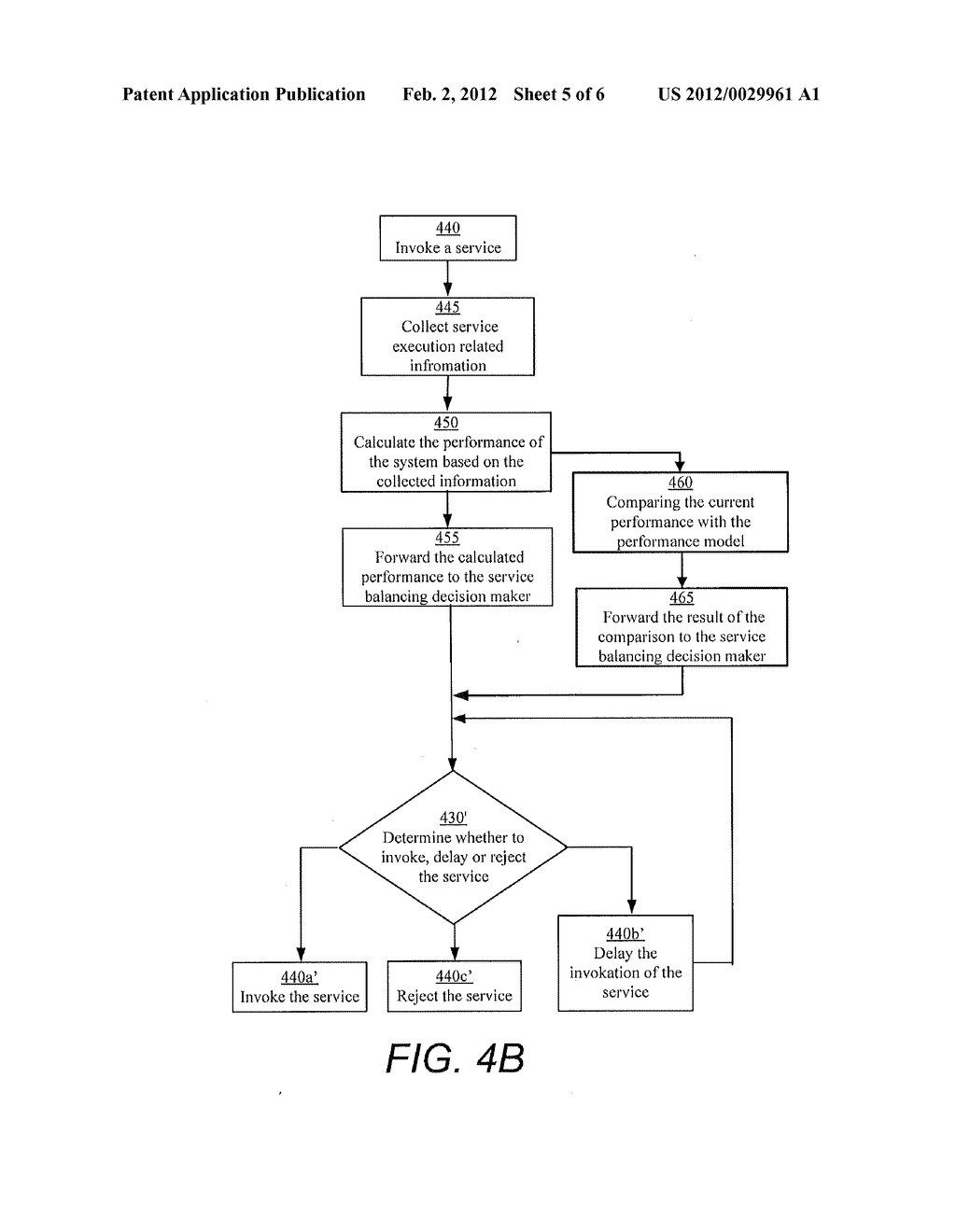 METHOD, DEVICE AND COMPUTER PROGRAM PRODUCT FOR SERVICE BALANCING IN AN     ELECTRONIC COMMUNICATIONS SYSTEM - diagram, schematic, and image 06