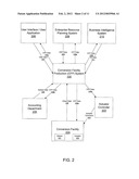 MONITORING AND EVALUATING THE PRODUCTION OF A CONVERSION FACILITY diagram and image