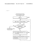 DETERMINING WORK RELATED INCENTIVES diagram and image