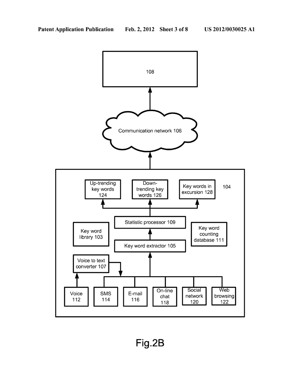 Delivering Highly Targeted Advertisements to a User of a Computing Device     by Statistically Analyzing of Key Words Used in a Communication Module - diagram, schematic, and image 04