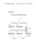 Physical Site-Contextualized Recommender diagram and image