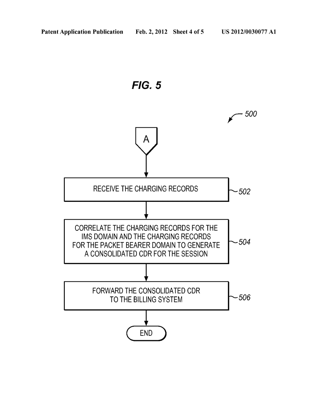 DISTRIBUTIVE CORRELATION OF CHARGING RECORDS ACROSS NETWORK DOMAINS - diagram, schematic, and image 05