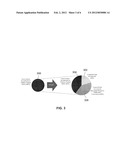 Apparatus And Method For Converting Investment Capital Into Publicly     Traded And Private Master Limited Partnerships diagram and image