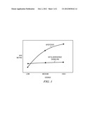 Method for quantifying amplitude of a response of a biological network diagram and image